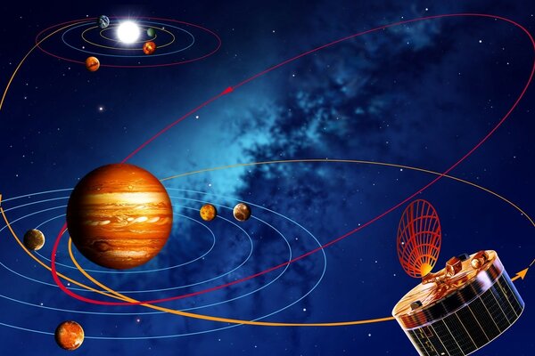 The solar system. The parade pays