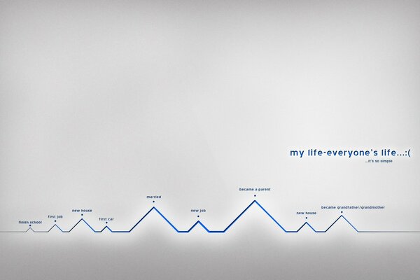 EGYPTIAN TIMELINE OF HUMAN LIFE