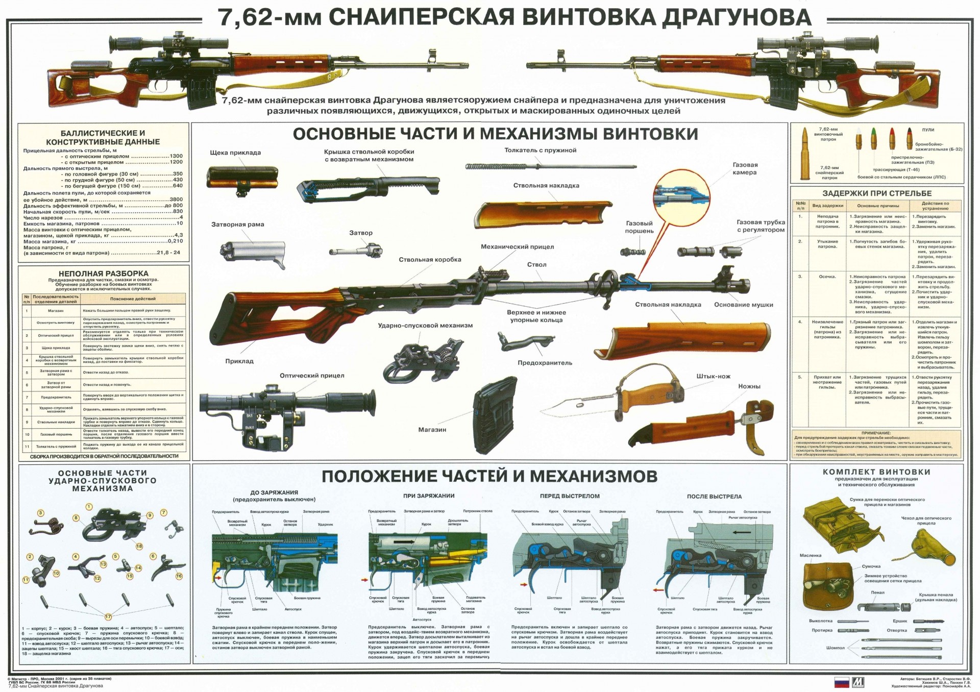 снайпер винтовка постер