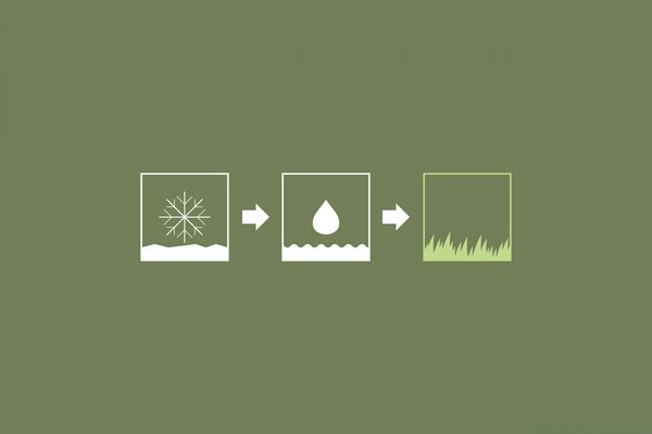 Schematic representation of the change of seasons