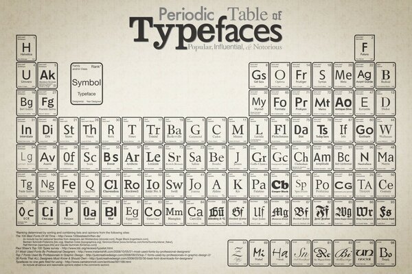 Diseño de botón de teclado antiguo